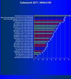 Видеокарта KFA2 GeForce RTX 4080 SG 1-Click OC (16 ГБ):, фото 49