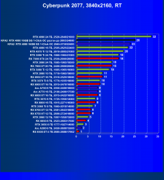 Видеокарта KFA2 GeForce RTX 4080 SG 1-Click OC (16 ГБ):, фото 77