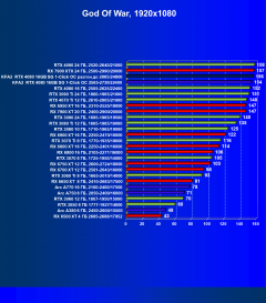 Видеокарта KFA2 GeForce RTX 4080 SG 1-Click OC (16 ГБ):, фото 50