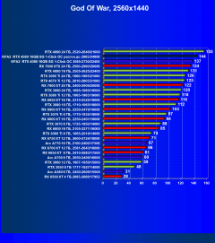 Видеокарта KFA2 GeForce RTX 4080 SG 1-Click OC (16 ГБ):, фото 51