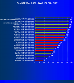 Видеокарта KFA2 GeForce RTX 4080 SG 1-Click OC (16 ГБ):, фото 82