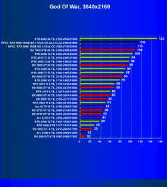 Видеокарта KFA2 GeForce RTX 4080 SG 1-Click OC (16 ГБ):, фото 52
