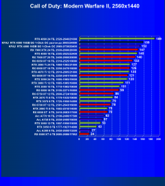 Видеокарта KFA2 GeForce RTX 4080 SG 1-Click OC (16 ГБ):, фото 54