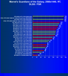 Видеокарта KFA2 GeForce RTX 4080 SG 1-Click OC (16 ГБ):, фото 88