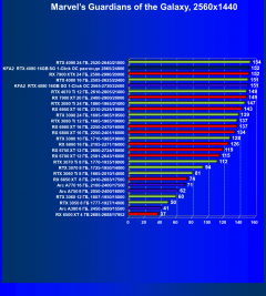 Видеокарта KFA2 GeForce RTX 4080 SG 1-Click OC (16 ГБ):, фото 57