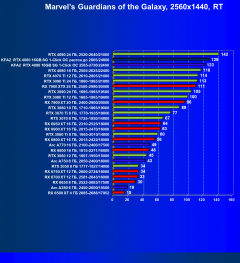 Видеокарта KFA2 GeForce RTX 4080 SG 1-Click OC (16 ГБ):, фото 85
