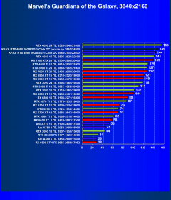 Видеокарта KFA2 GeForce RTX 4080 SG 1-Click OC (16 ГБ):, фото 58