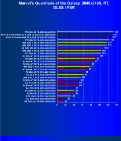 Видеокарта KFA2 GeForce RTX 4080 SG 1-Click OC (16 ГБ):, фото 89