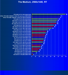 Видеокарта KFA2 GeForce RTX 4080 SG 1-Click OC (16 ГБ):, фото 91