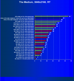 Видеокарта KFA2 GeForce RTX 4080 SG 1-Click OC (16 ГБ):, фото 92