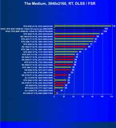 Видеокарта KFA2 GeForce RTX 4080 SG 1-Click OC (16 ГБ):, фото 95