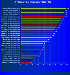 Видеокарта KFA2 GeForce RTX 4080 SG 1-Click OC (16 ГБ):, фото 62