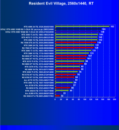 Видеокарта KFA2 GeForce RTX 4080 SG 1-Click OC (16 ГБ):, фото 97