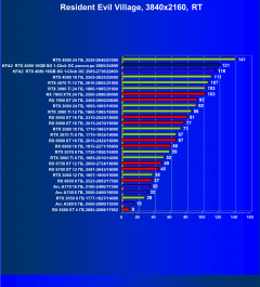 Видеокарта KFA2 GeForce RTX 4080 SG 1-Click OC (16 ГБ):, фото 98