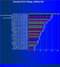 Видеокарта KFA2 GeForce RTX 4080 SG 1-Click OC (16 ГБ):, фото 67