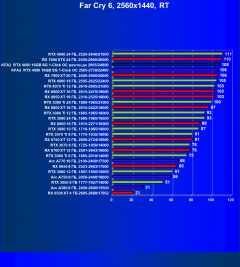 Видеокарта KFA2 GeForce RTX 4080 SG 1-Click OC (16 ГБ):, фото 100