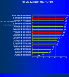 Видеокарта KFA2 GeForce RTX 4080 SG 1-Click OC (16 ГБ):, фото 103