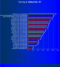 Видеокарта KFA2 GeForce RTX 4080 SG 1-Click OC (16 ГБ):, фото 101