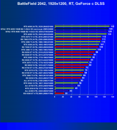 Видеокарта KFA2 GeForce RTX 4080 SG 1-Click OC (16 ГБ):, фото 108