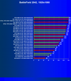 Видеокарта KFA2 GeForce RTX 4080 SG 1-Click OC (16 ГБ):, фото 71