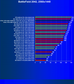 Видеокарта KFA2 GeForce RTX 4080 SG 1-Click OC (16 ГБ):, фото 72