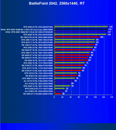 Видеокарта KFA2 GeForce RTX 4080 SG 1-Click OC (16 ГБ):, фото 106
