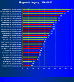 Выбираем лучшую видеокарту на апрель 2023 года, фото 129