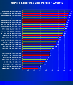Видеоускоритель Intel Arc A380 (6 ГБ):, фото 45