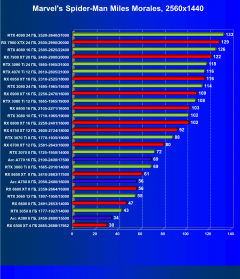Видеоускоритель Intel Arc A380 (6 ГБ):, фото 46