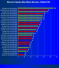 Видеоускоритель Intel Arc A380 (6 ГБ):, фото 47
