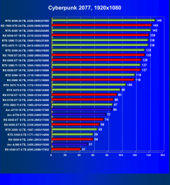 Видеоускоритель Intel Arc A380 (6 ГБ):, фото 48