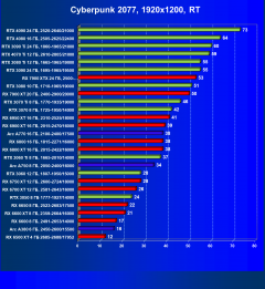 Видеоускоритель Intel Arc A380 (6 ГБ):, фото 75