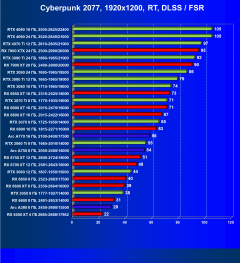 Видеоускоритель Intel Arc A380 (6 ГБ):, фото 78