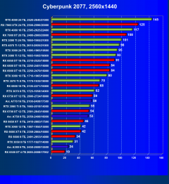 Видеоускоритель Intel Arc A380 (6 ГБ):, фото 49