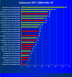 Видеоускоритель Intel Arc A380 (6 ГБ):, фото 76