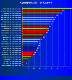Видеоускоритель Intel Arc A380 (6 ГБ):, фото 50