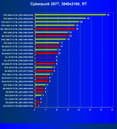 Видеоускоритель Intel Arc A380 (6 ГБ):, фото 77