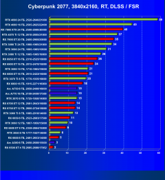 Видеоускоритель Intel Arc A380 (6 ГБ):, фото 80