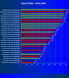 Видеоускоритель Intel Arc A380 (6 ГБ):, фото 51