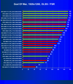 Видеоускоритель Intel Arc A380 (6 ГБ):, фото 81