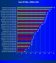 Видеоускоритель Intel Arc A380 (6 ГБ):, фото 52