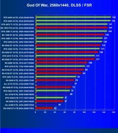 Видеоускоритель Intel Arc A380 (6 ГБ):, фото 82