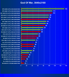 Видеоускоритель Intel Arc A380 (6 ГБ):, фото 53
