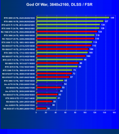 Видеоускоритель Intel Arc A380 (6 ГБ):, фото 83