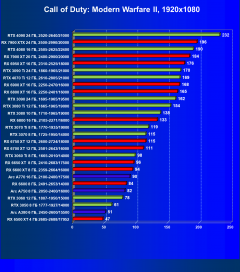Видеоускоритель Intel Arc A380 (6 ГБ):, фото 54