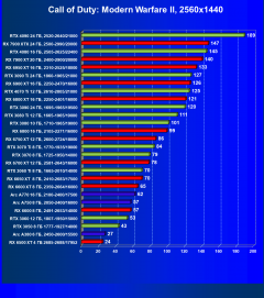 Видеоускоритель Intel Arc A380 (6 ГБ):, фото 55