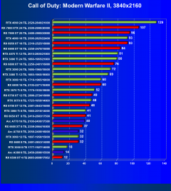 Видеоускоритель Intel Arc A380 (6 ГБ):, фото 56