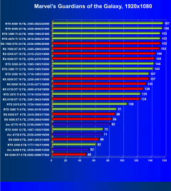 Видеоускоритель Intel Arc A380 (6 ГБ):, фото 57
