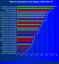 Видеоускоритель Intel Arc A380 (6 ГБ):, фото 84