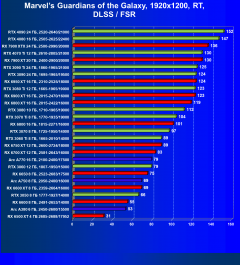 Видеоускоритель Intel Arc A380 (6 ГБ):, фото 87